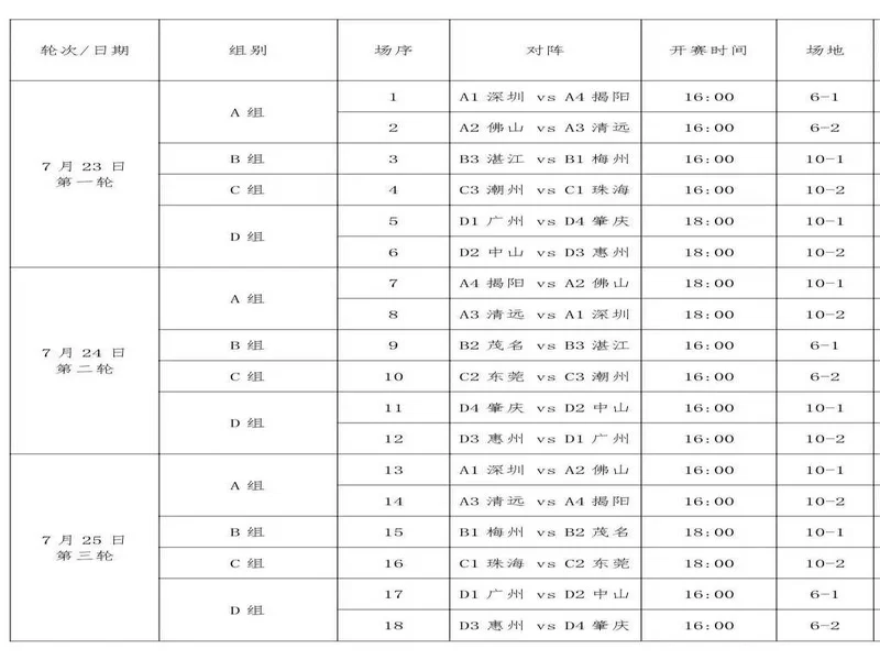 青少年足球锦标赛男子足球16岁以下组第二阶段（排位组）赛程出